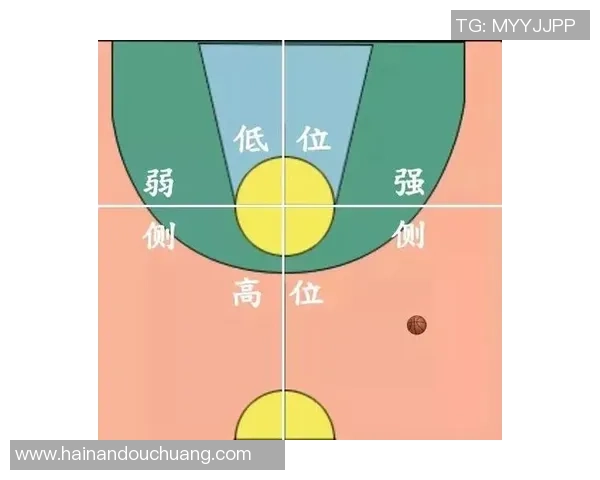 篮球新手攻略：意识入门指南