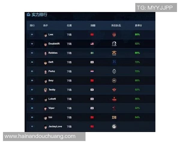 2026英雄联盟比赛经验排行榜：FPX位居第1名
